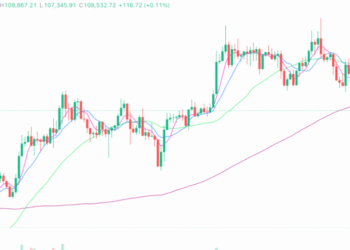 2025年8月30日的比特币行情