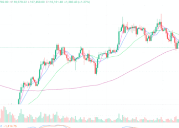 2025年9月2日的比特币行情