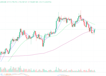 2025年9月3日的比特币行情
