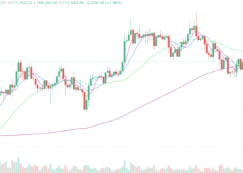 2025年9月5日的比特币行情
