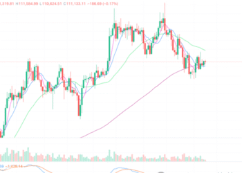 2025年9月8日的比特币行情