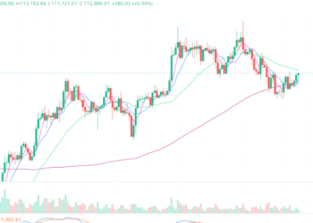 2025年9月9日的比特币行情