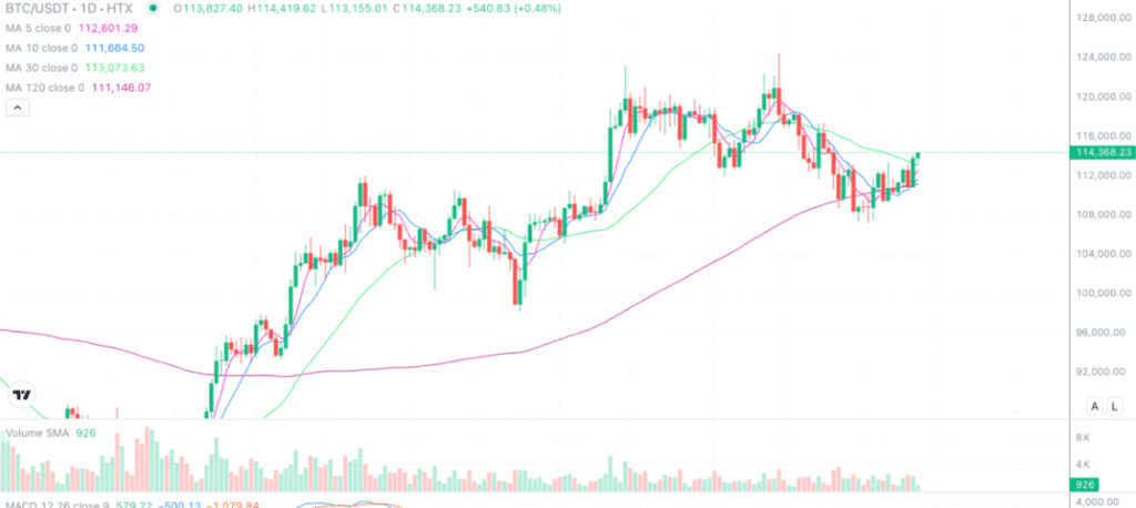 2025年9月11日的比特币行情