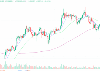 2025年9月12日的比特币行情
