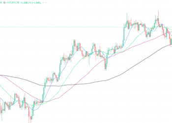 2025年9月18日的比特币行情