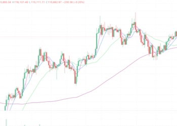 2025年9月20日的比特币行情