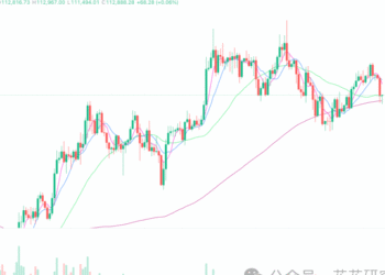 2025年9月23日的比特币行情