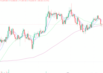2025年9月24日的比特币行情