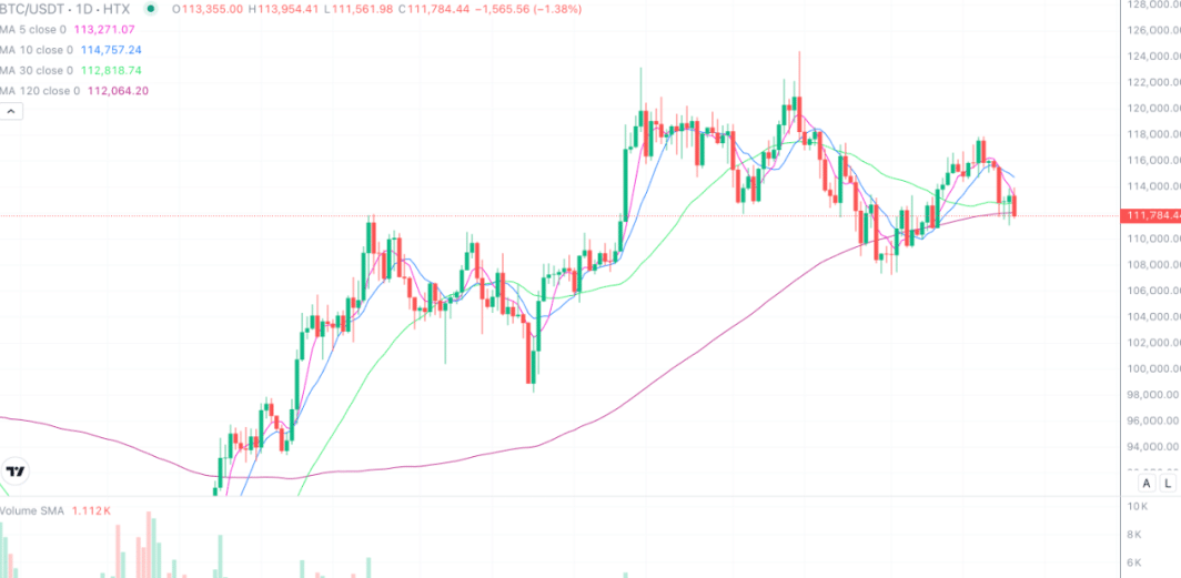 2025年9月25日的比特币行情