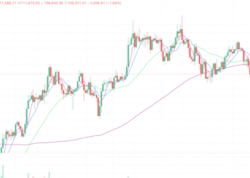 2025年9月26日的比特币行情