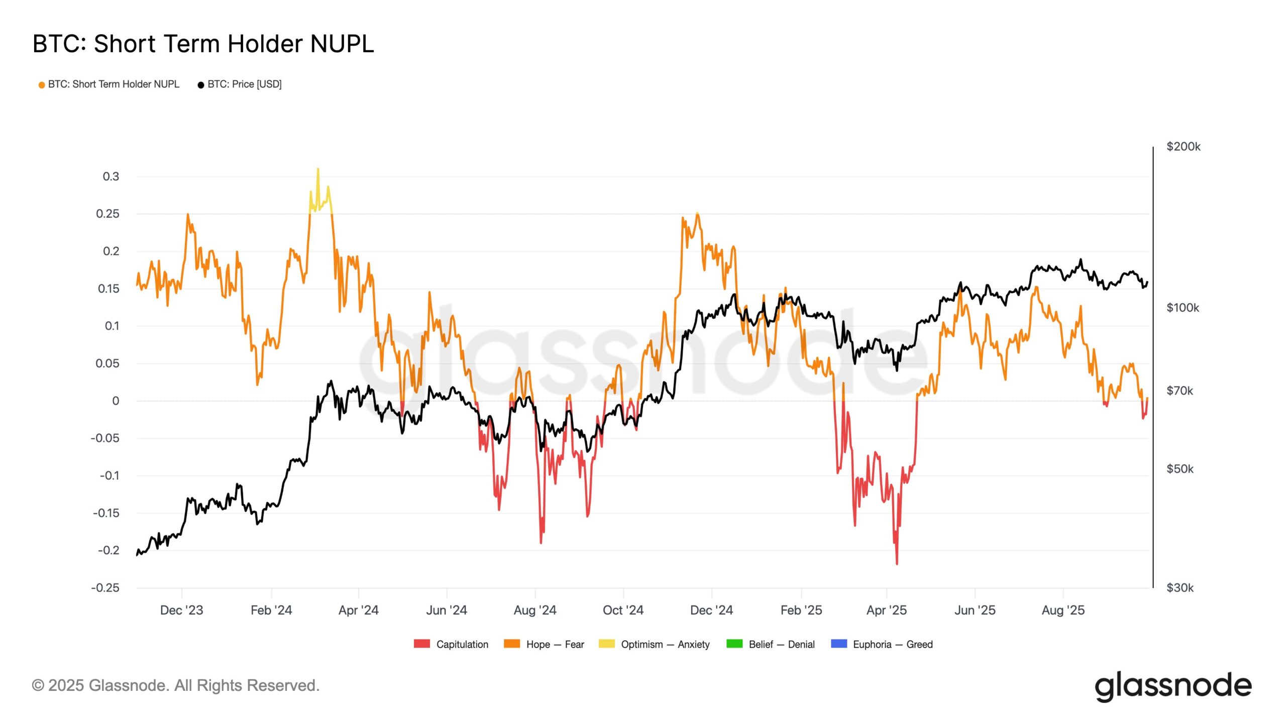 2025.9.30币圈市场解读-KOL胜率高- 币圈交易员之家