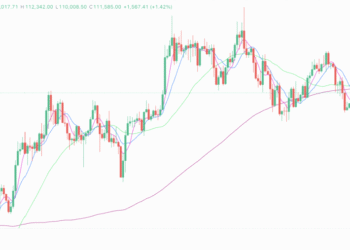 2025年9月29日的比特币行情