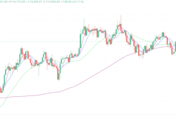 2025年9月30日的比特币行情