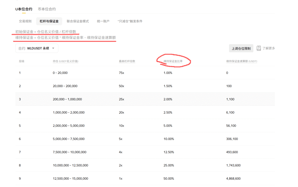 币安合约的杠杆与保证金规则页面