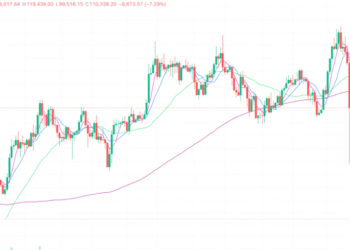 2025年10月11日的比特币行情