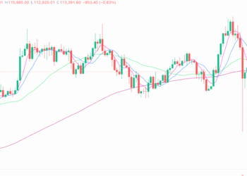 2025年10月14日的比特币行情