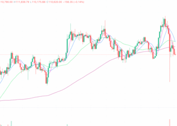 2025年10月16日的比特币行情