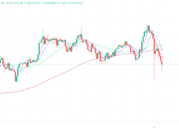 2025年10月18日的比特币行情