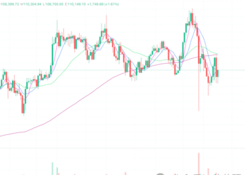 2025年10月23日的比特币行情