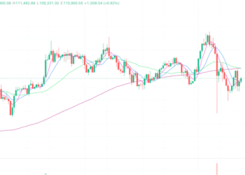 2025年10月24日的比特币行情