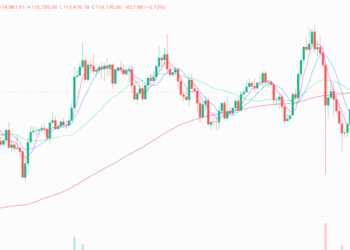2025年10月28日的比特币行情