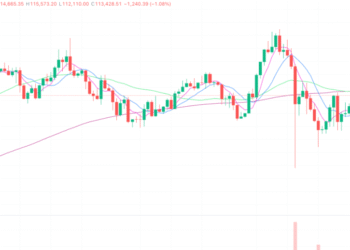 2025年10月29日的比特币行情