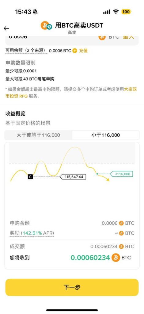 高卖比特币，价格低于目标价