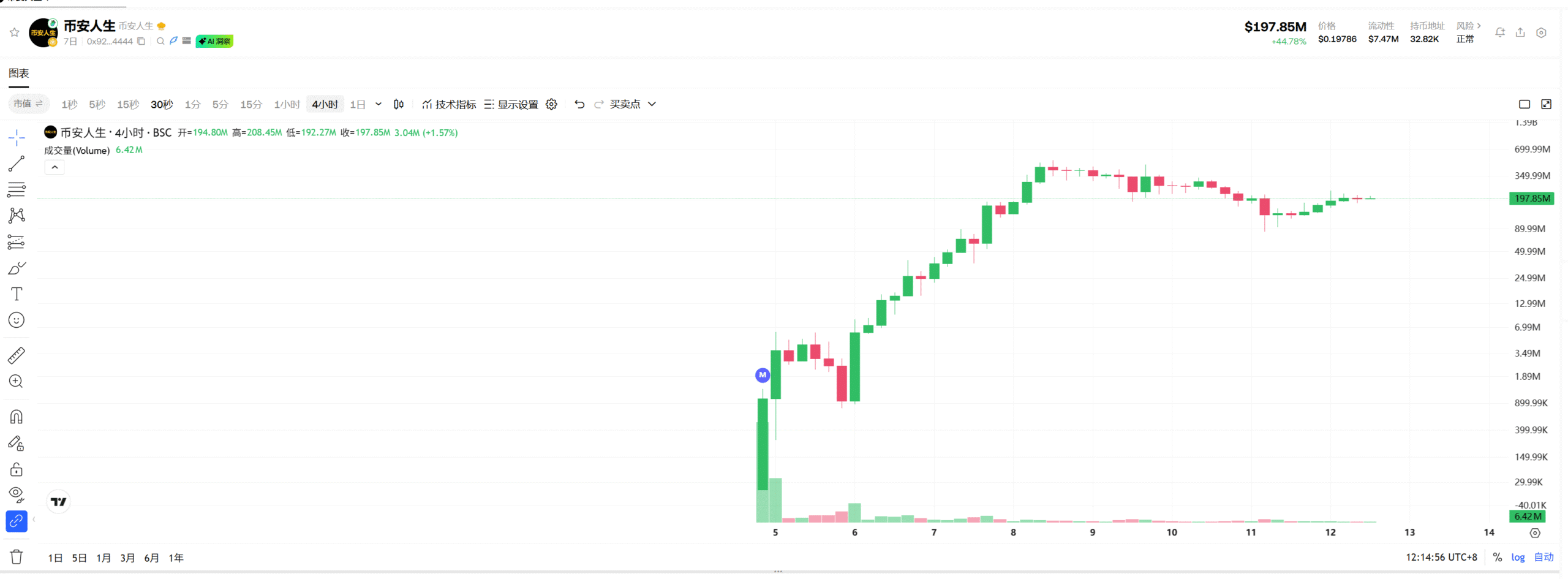 币安人生是什么？值得投资吗？如何购买？ - 币圈交易员之家
