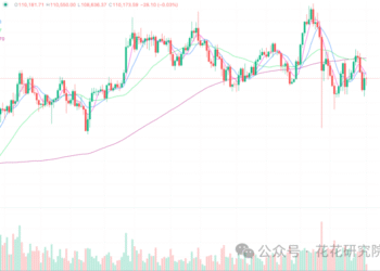 2025年11月1日的比特币行情