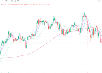 2025年11月6日的比特币行情