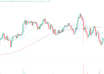 2025年11月10日的比特币行情