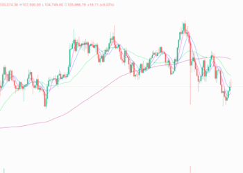 2025年11月11日的比特币行情