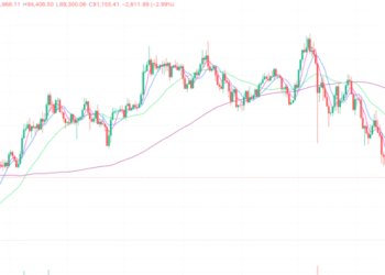 2025年11月19日的比特币行情