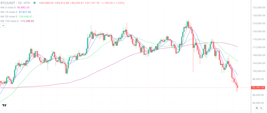 2025年11月19日的比特币行情