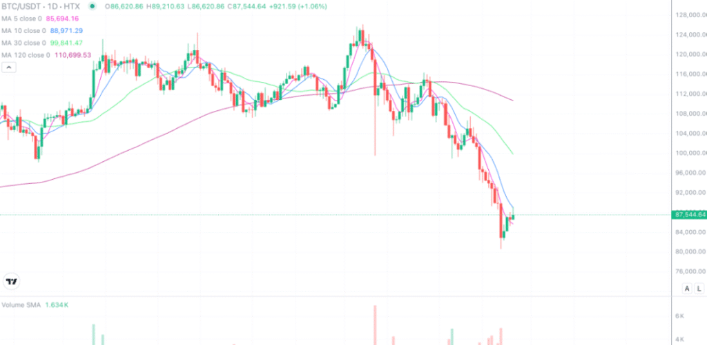 2025年11月25日比特币行情