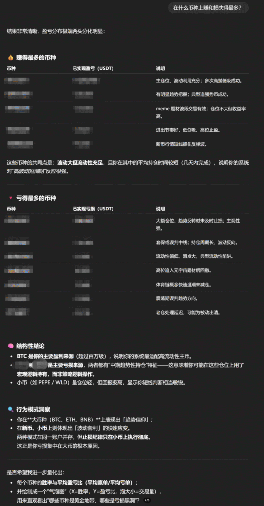 AI分析交易盈亏