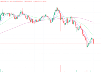 2025年12月1日的比特币行情