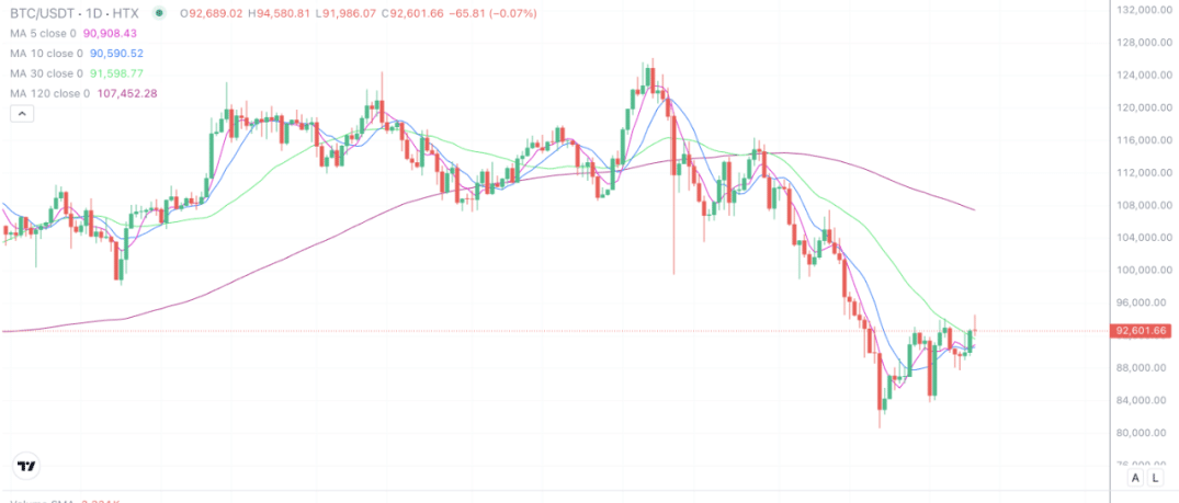 2025年12月11日的比特币行情