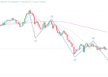 2025年12月26日的比特币行情