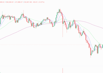 2025年12月10日的比特币行情