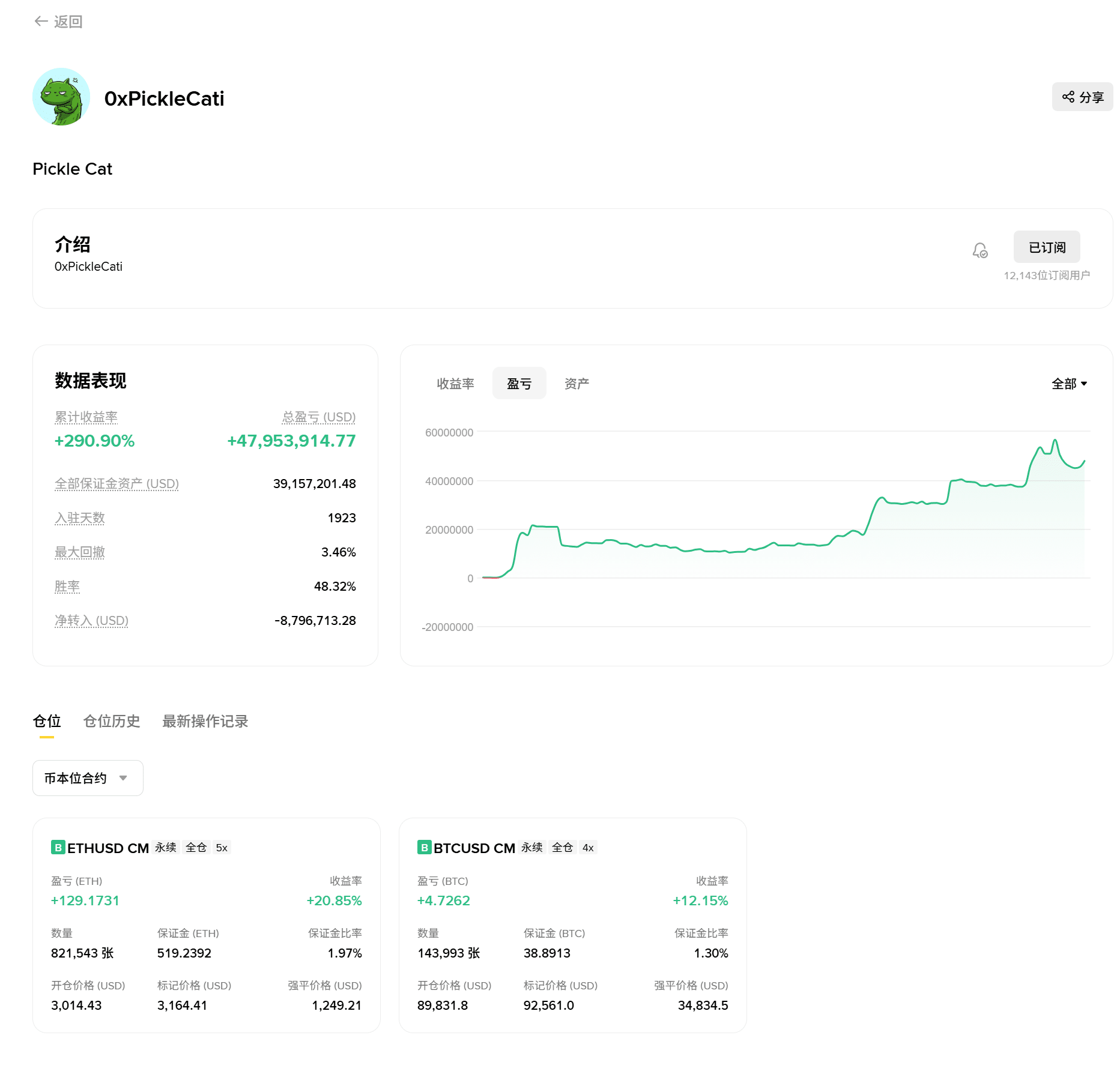 顶级女交易员之币安合约实盘盈利第一名黄瓜猫Pickle Cat - 币圈交易员之家