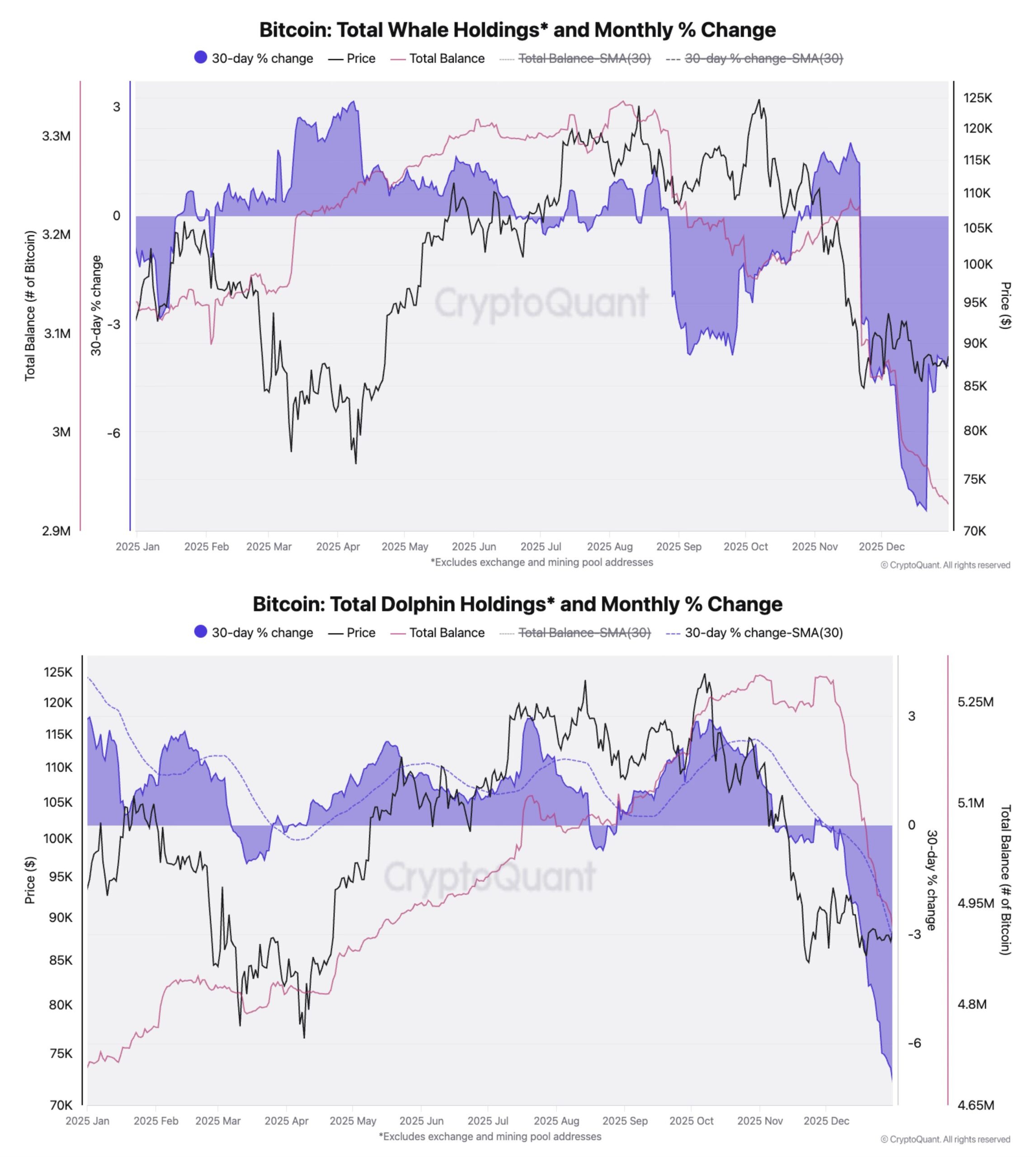 2026.1.4币圈市场解读-大饼重上9万刀- 币圈交易员之家