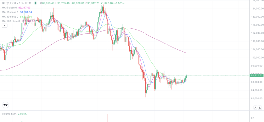 2026年1月4日的比特币行情