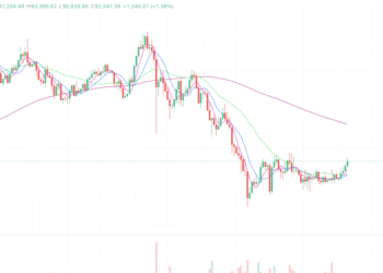 2026年1月5日的比特币行情