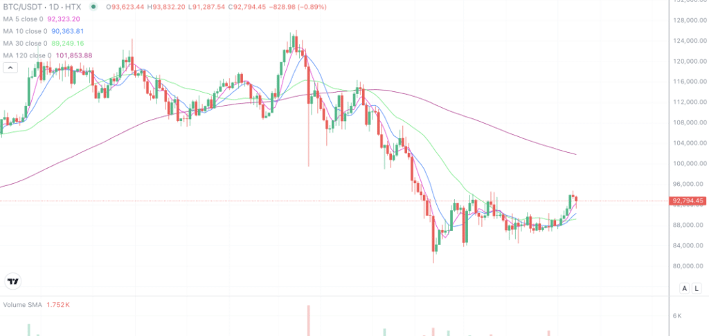 2026年1月7日的比特币行情