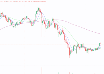 2026年1月7日的比特币行情