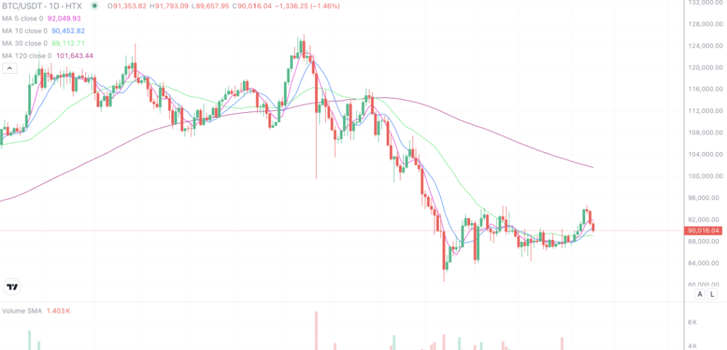 2026年1月8日的比特币行情