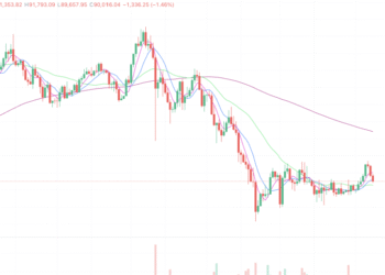2026年1月8日的比特币行情