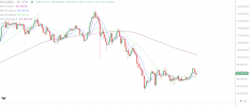2026年1月9日的比特币行情