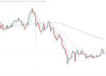 2026年1月9日的比特币行情